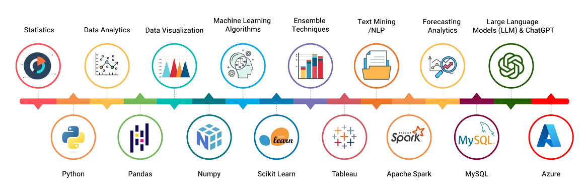 Data Science in Talent Acquisition: Predicting the Right Fit